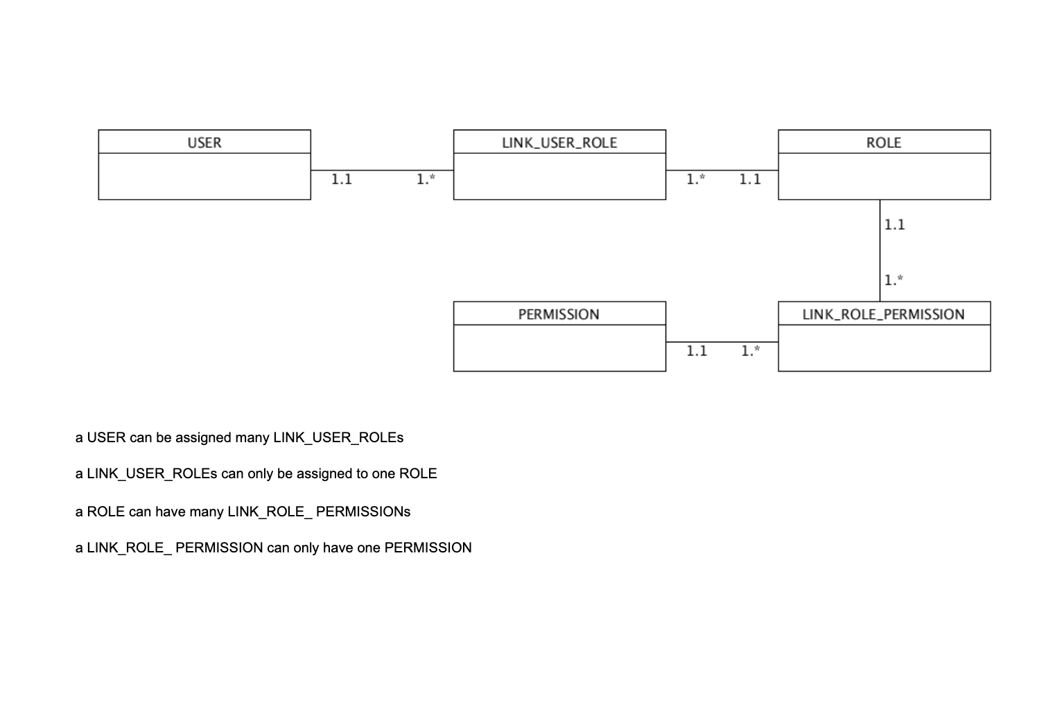 Object Relational Diagram Example